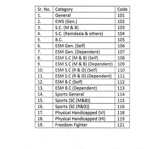 sssb board