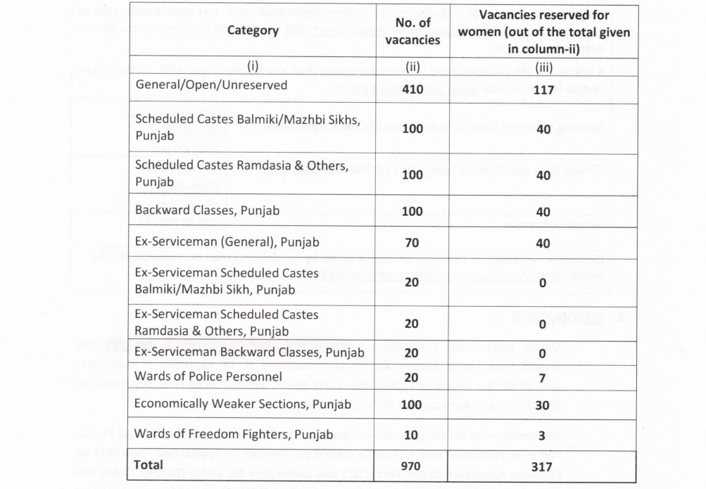 punjab police constable